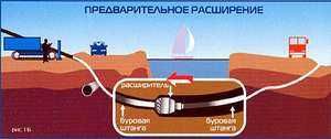 Услуги горизонтального направленного бурения (ГНБ).