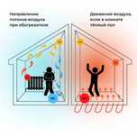 Отопление под ключ установка радиаторов