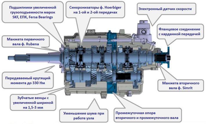 Ремонт а/м Газель: ходовка,кпп, двигателя,кардана,удлинение рамы.