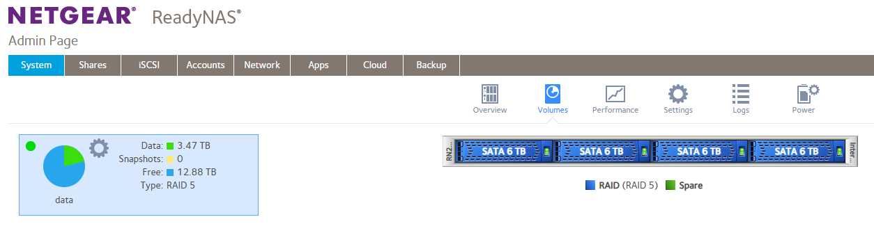 Сетевое хранилище данных Netgear ReadyNAS, RN-2120