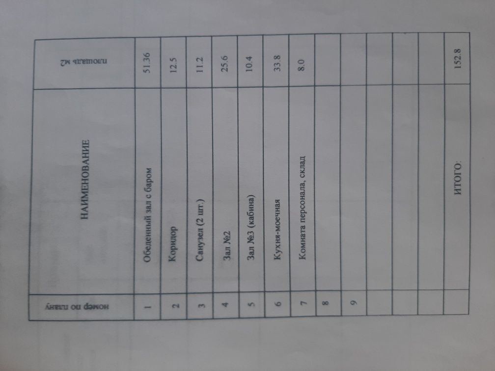 Здам в аренду помещение.