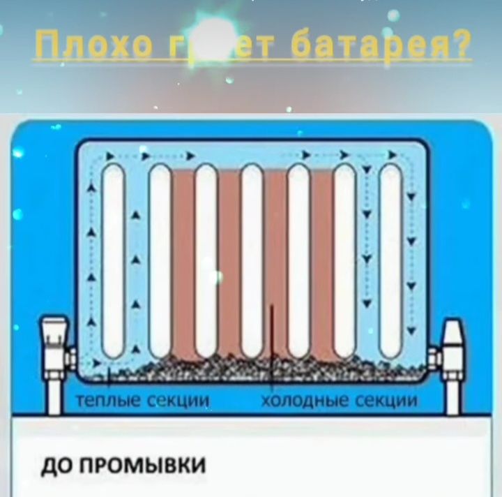 Ремонт котлов промывка систем отопления и теплого пола