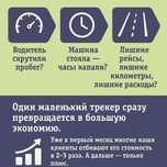 Акция! За 20 500 тг. GPS трекер с УСТАНОВКОЙ!!!