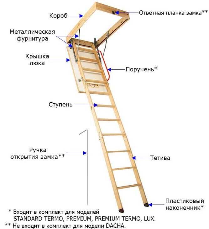 Чердачные лестницы Аксессуары для лестниц