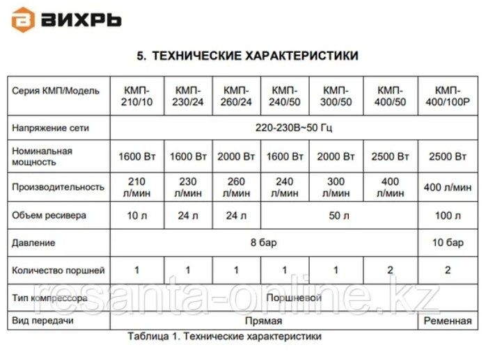 Компрессор Вихрь КМП-400/50