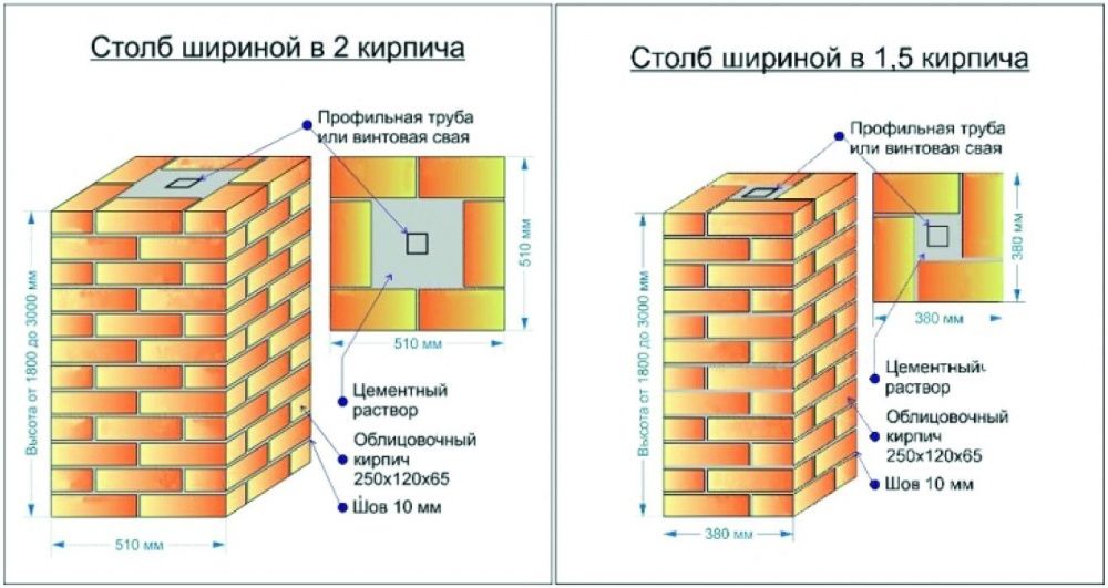 Колпаки на колонны, парапеты на забор.