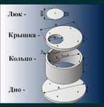 Кольцо для Септика. ЖБИ. Бетонные Кольца.Тараз 24.7