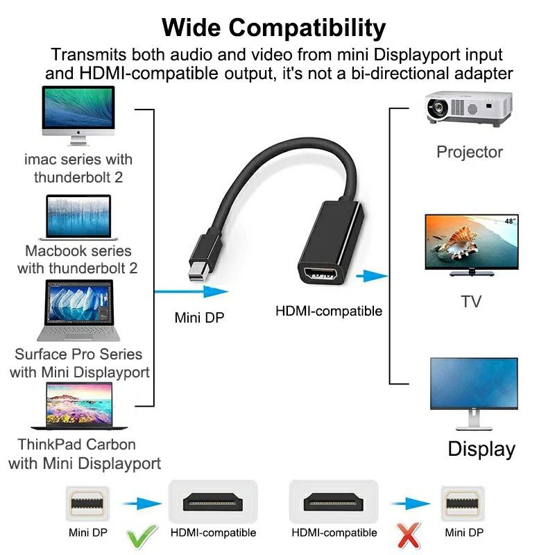 переходник дисплей порт мини DP к HDMI.  MacBook ,Ноутбук, монитор