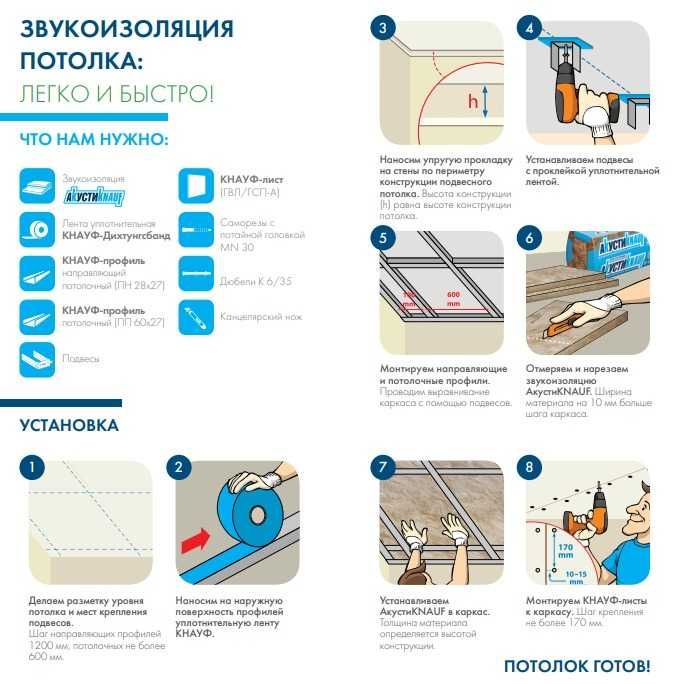АкустиКнауф Звукоизоляция квартиры, дома - акустика