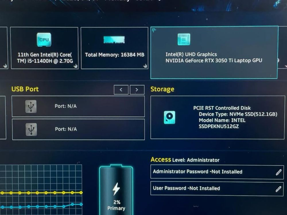 Игровой Ноутбук Asus Tuf Gaming F15 Core i5-11400F|16|SSD512Gb|RTX3050