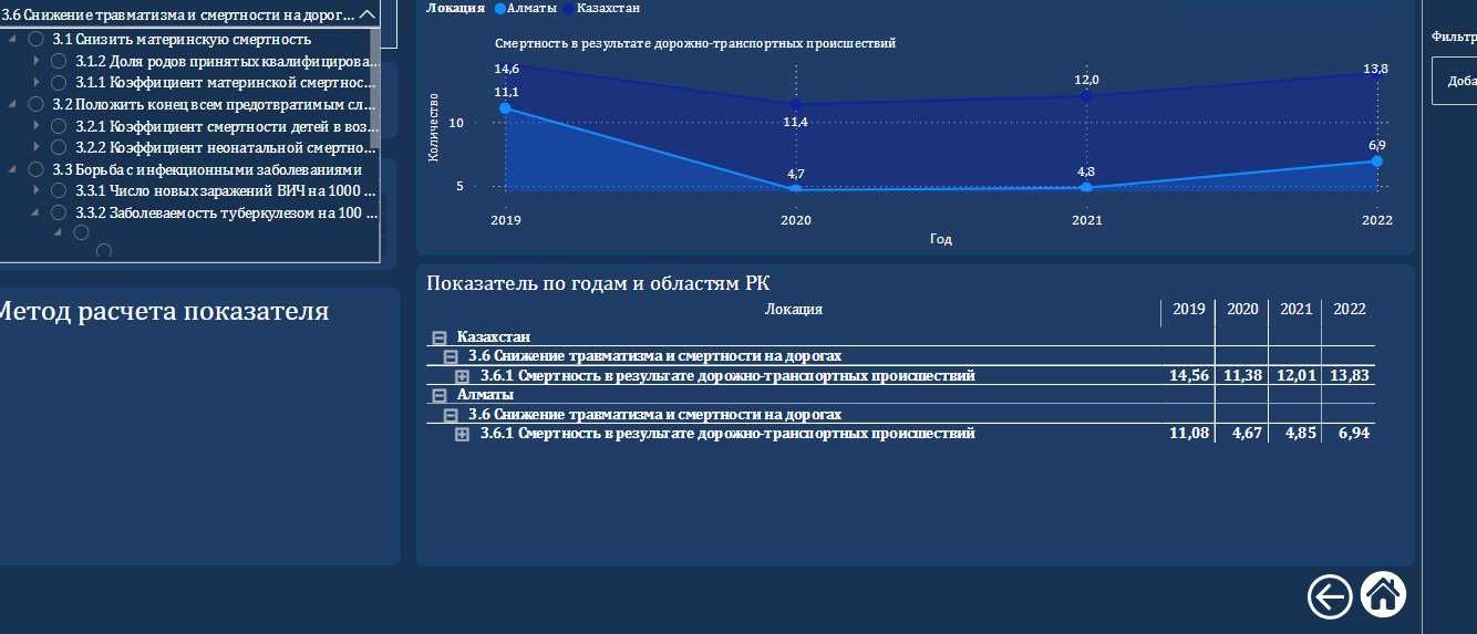 Аналитика данных и разработка Дашборды Power BI, React, Чат-боты