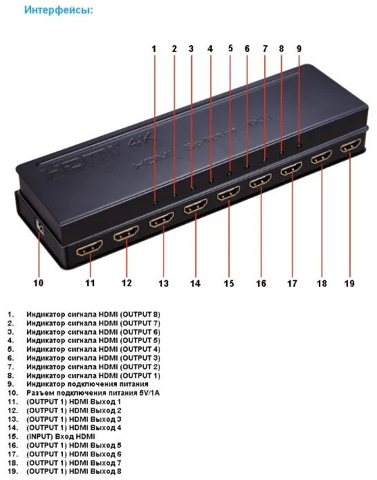 HDMI сплиттер Splitter