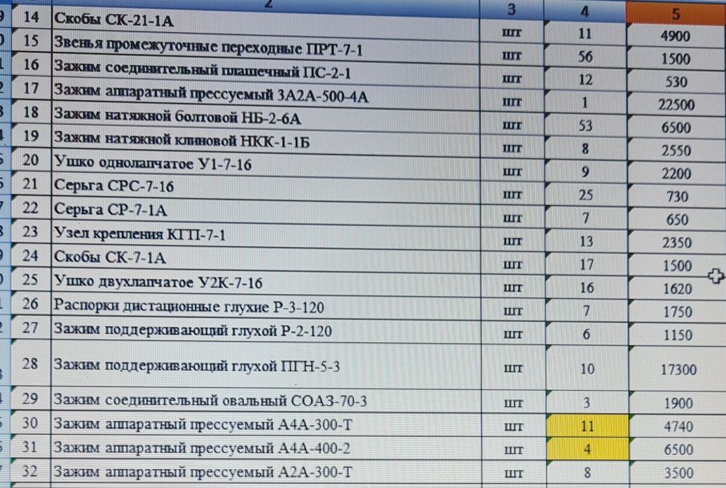 Сцепная арматура для кабеля и линии ВЛ,  провода СИП
