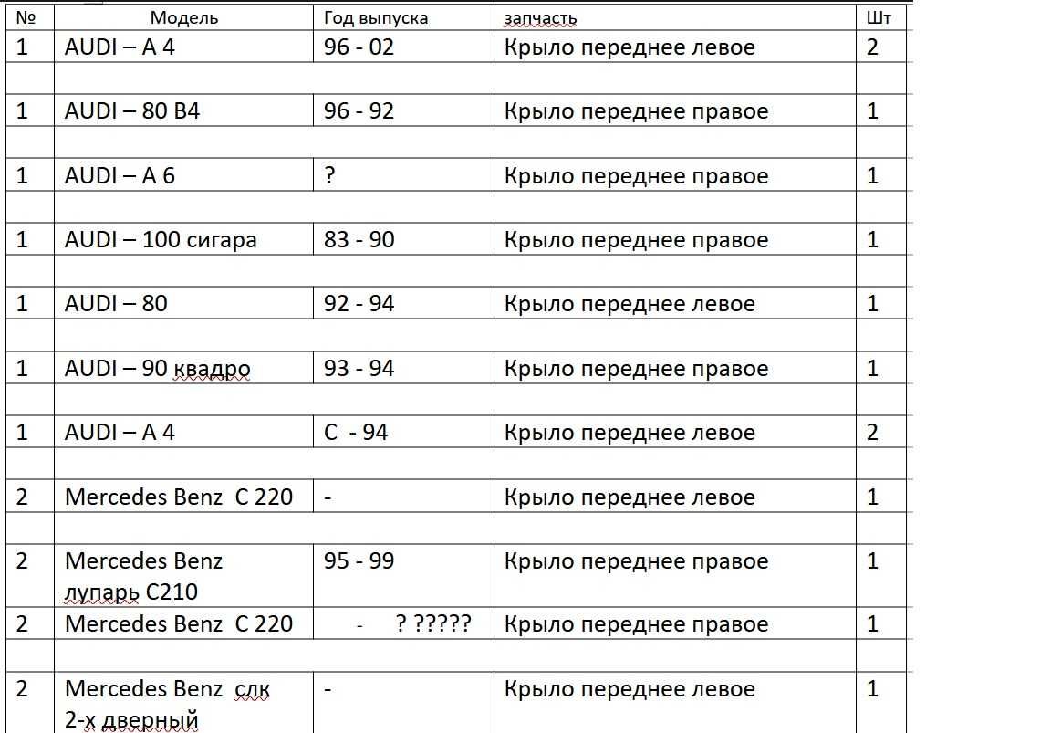 Зачасти по кузов на многие марки авто. Производство Тайвань. Цены ниже