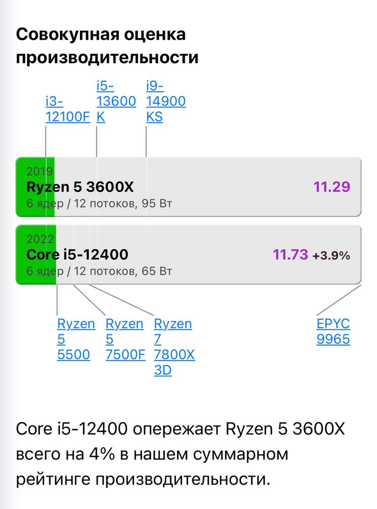 Процессор AMD ryzen 5 3600X