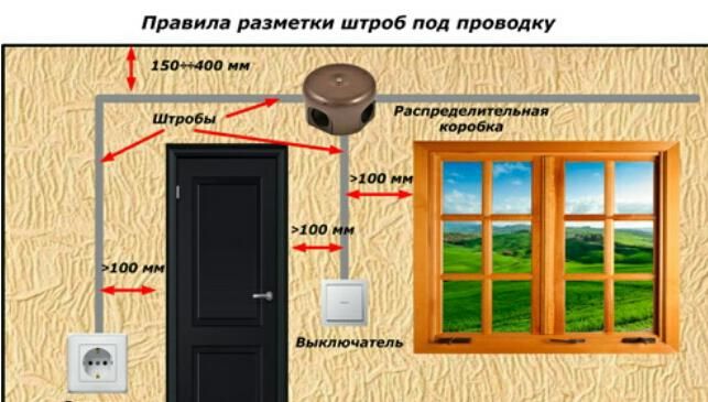 24/7 НЕДОРОГО ЭЛЕКТРИК АКТОБЕ Вызов На Дом Услуги Люстра Круглосуточно