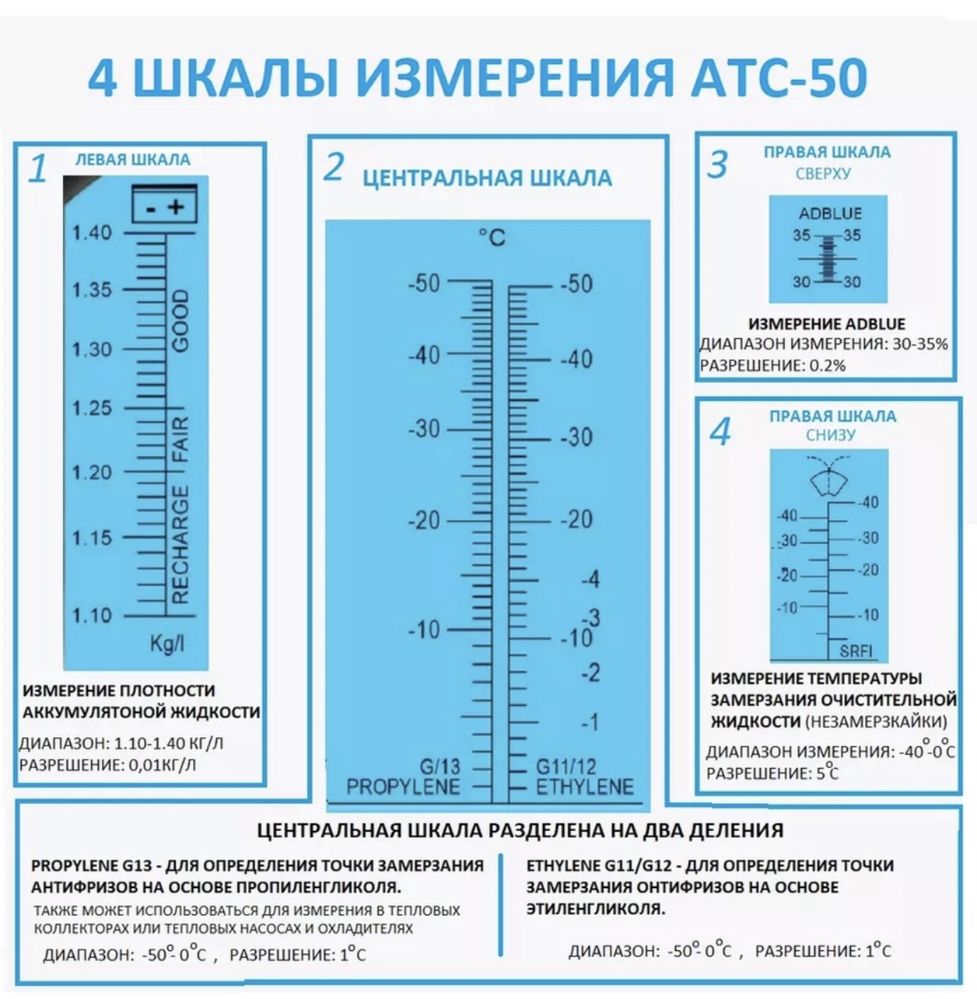 Рефрактометр автомобильный для антифриза