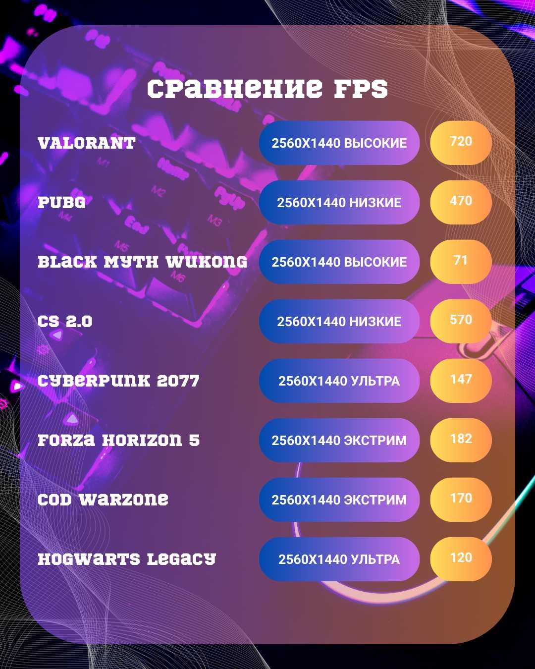 Компьютер системный блок. Процессор Core Ultra 7 265KF / RTX 5080 16GB