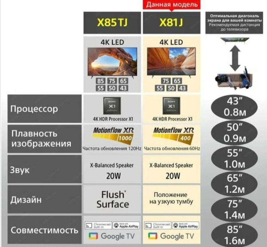 4K Смарт Sony KD-55X81J