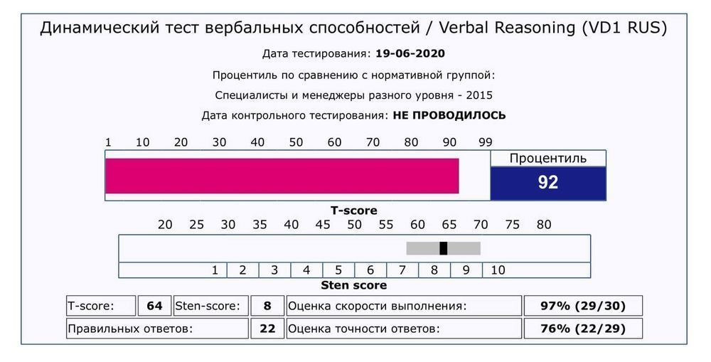 Тесты на портале E-QYZMET (ЕКЫЗМЕТ) - сопровождение на всех этапах