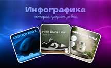 Инфографика на заказ | Карточки товаров