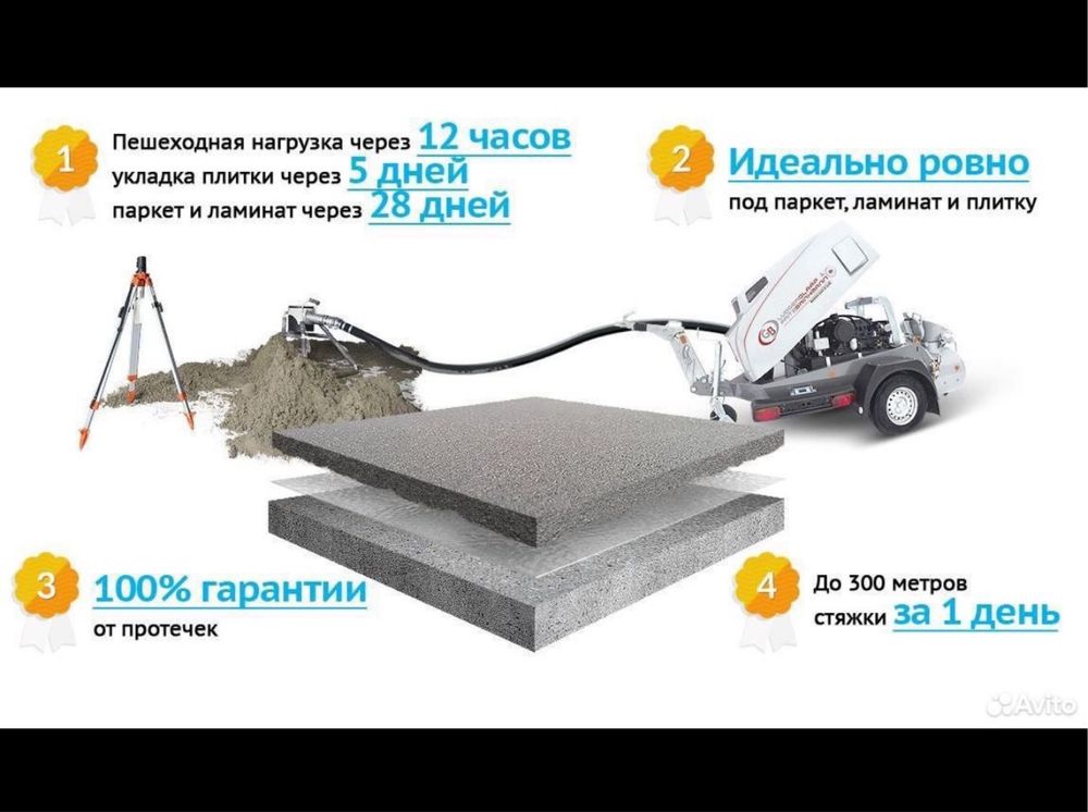 Полусухая стяжка,стяжка,бетон