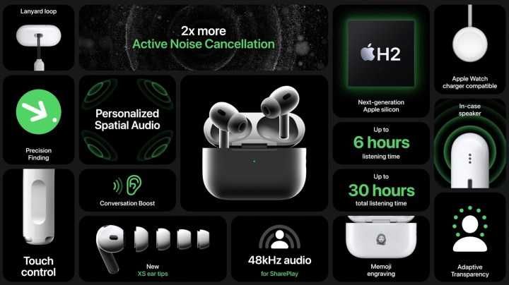 Apple airpods pro 2 Оригинал