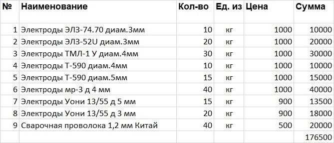 Электроды Мр-3 уони и т.д
