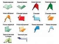 Жестянные работы, услуги листогиба