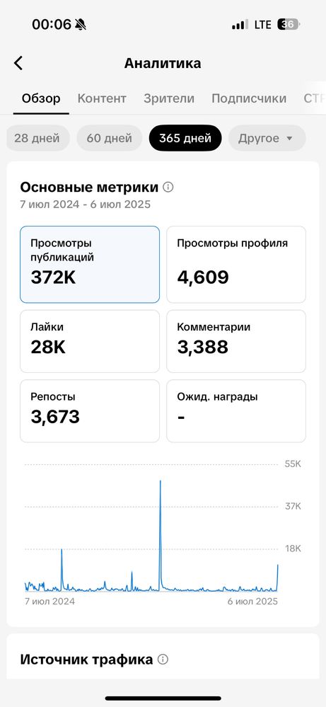 Продам тик ток аккаунт