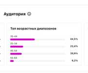 Аккаунт в инстаграм 120000 подписчиков