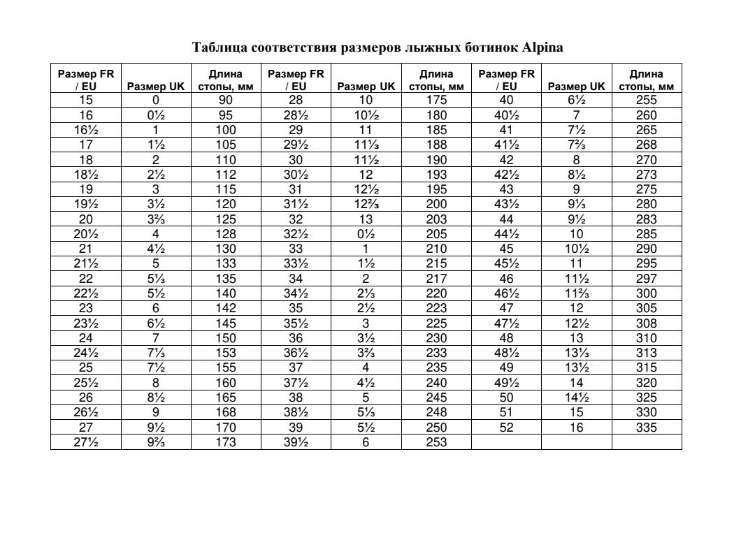Горнолыжные ботинки.