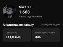 Ютуб канал 22000