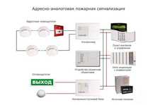 Пожарное сигнализация|Видеонаблюдения|Видеодомофоны | продажа| монтаж
