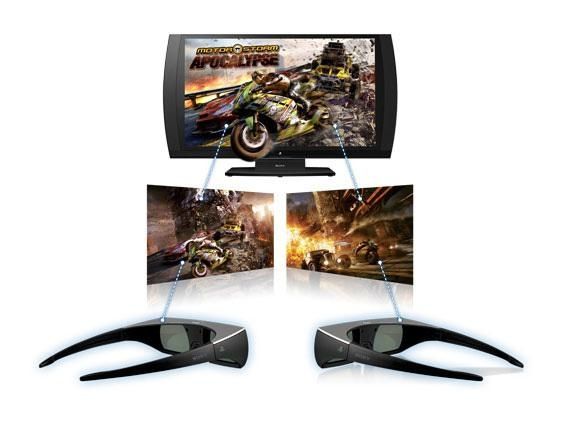 PlayStation 3D Display