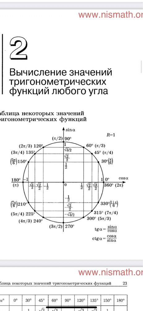 Подготовка  в НИШ, КТЛ, ІТ, ДАРЫН, ЕНТ