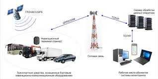 Установка на мототехнику в гроде Актобе