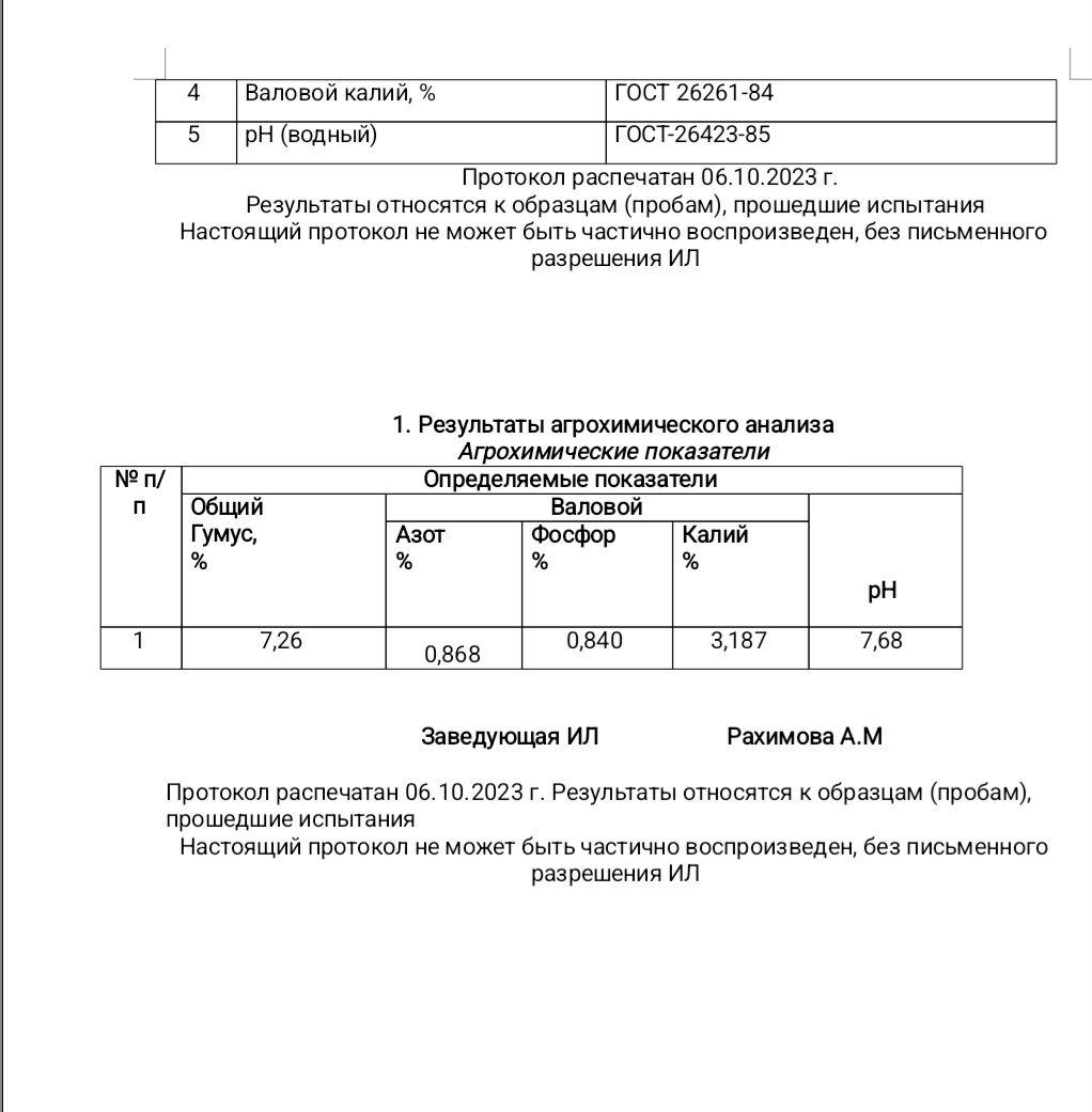 Удобрение органические компосты