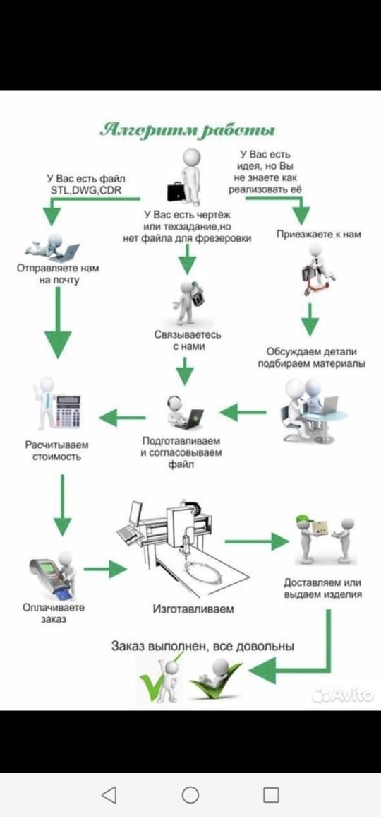Фрезерная резка ЧПУ