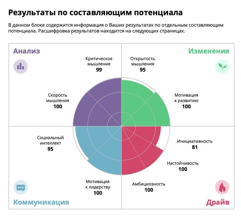 Тесты Болашак, Самрук - сопровождение на всех этапах