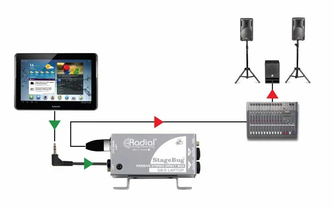 DirectBox Radial StageBug SB-5 Директ-бокс