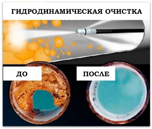 Сантехник крот 24/7 Прочистка Канализации Чистка Труб Любой Сложност