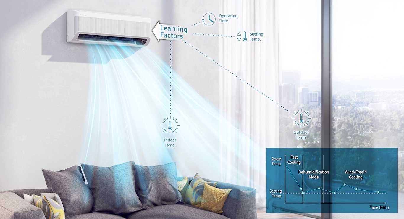 Кондиционер Samsung WindFree AI Cooling+Anti Bacterial Filter на 72м²