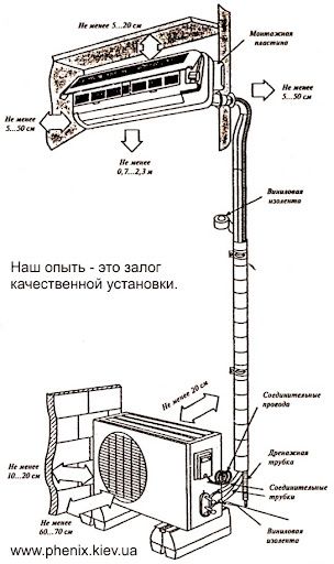 Установка кондиционеров