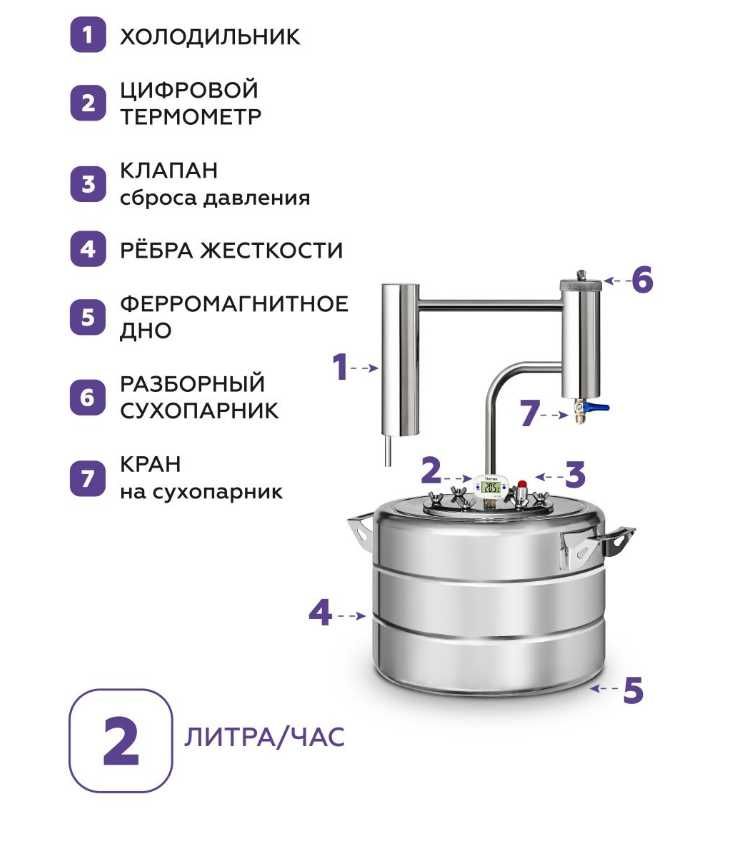 Дистиллятор Хозяин Феникс