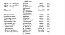 школьные учебники 5класс (казақша)
