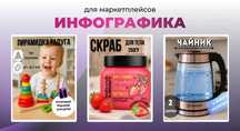 Дизайнер для карточек товара на различных маркетплейсах