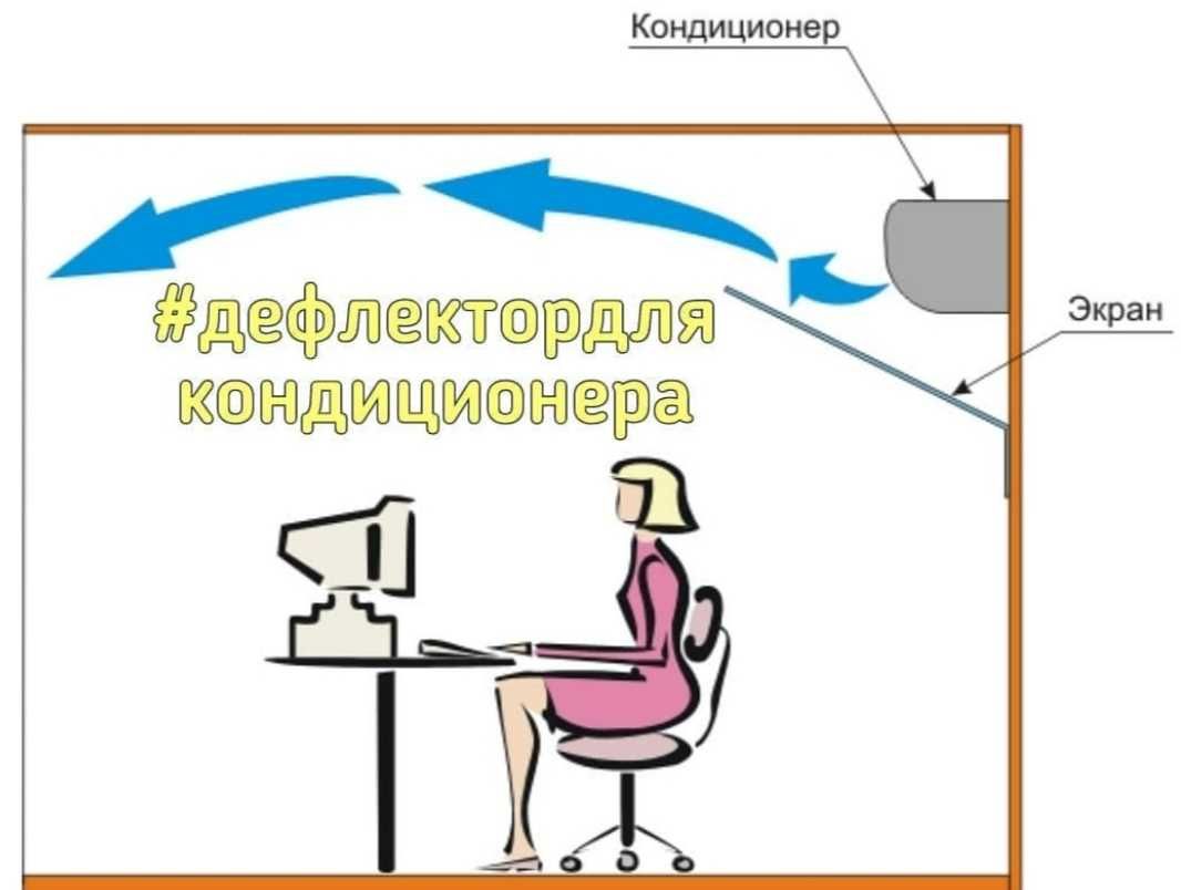 Отражатель холодного воздуха из кондиционера. Настенные вентиляторы