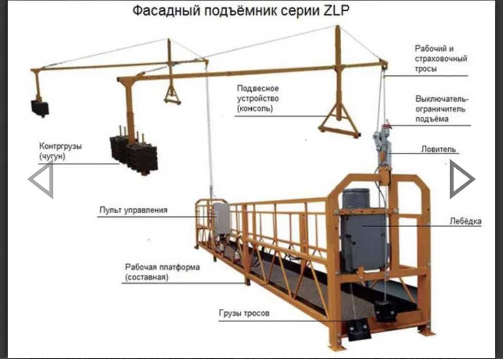 Аренда Строительных Лесов Вышка Тур и Подъемников лес лиса