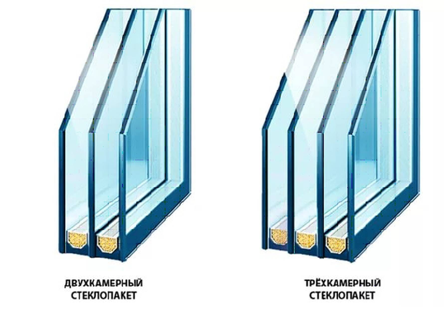 Стеклопакеты,Изготовление Стеклопакетов,стекло